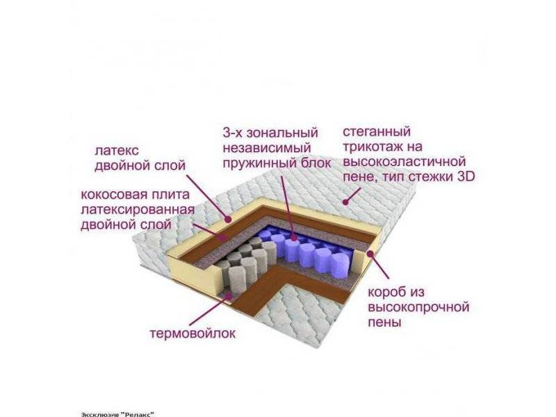 матрас трёхзональный эксклюзив-релакс в Нижнекамске