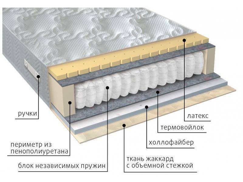 матрас комфорт combi в Нижнекамске