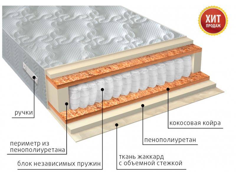 матрас комфорт плюс в Нижнекамске