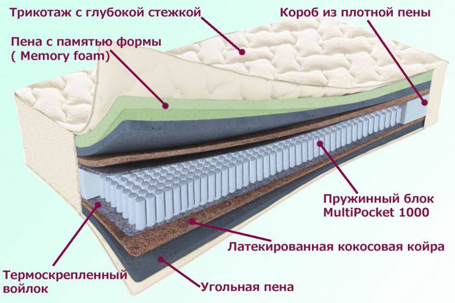 матрас троицкий серия белые ночи в Нижнекамске