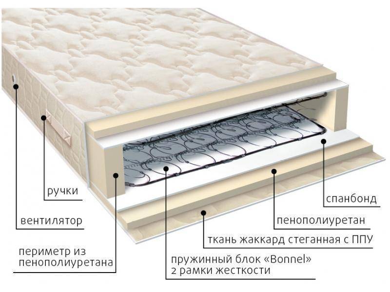 матрас жаккард классик-рамка в Нижнекамске