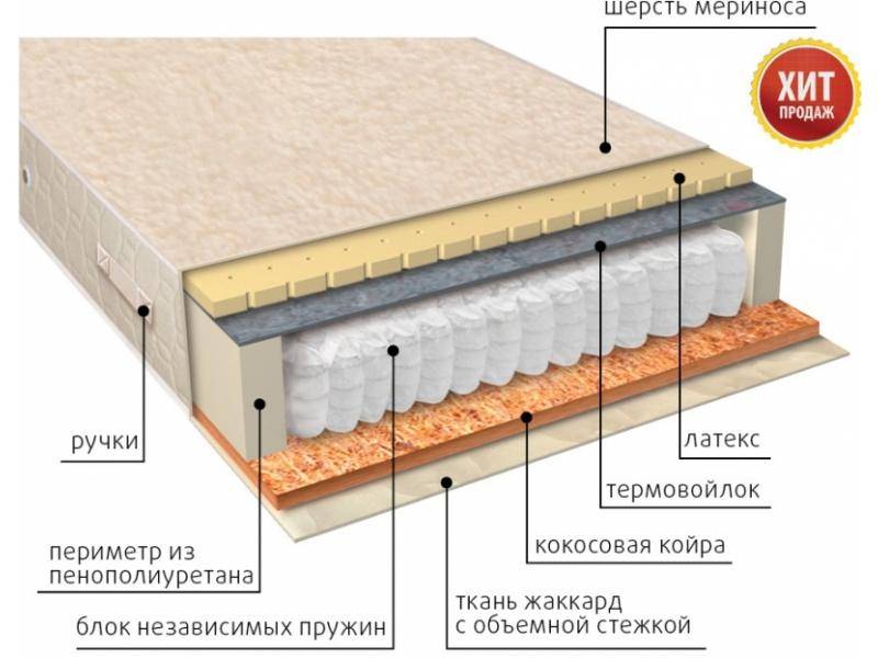 матрас мульти сезон латекс двусторонний в Нижнекамске