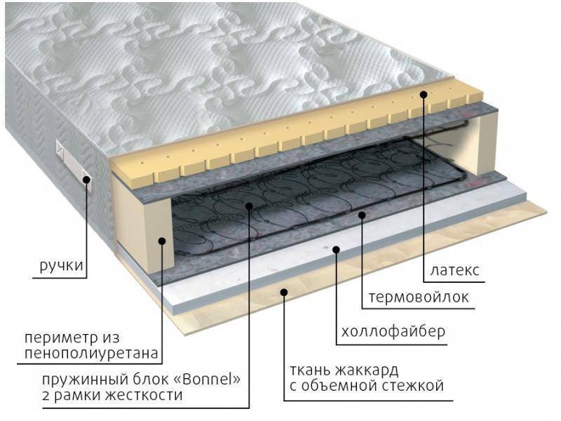 матрас элит combi в Нижнекамске
