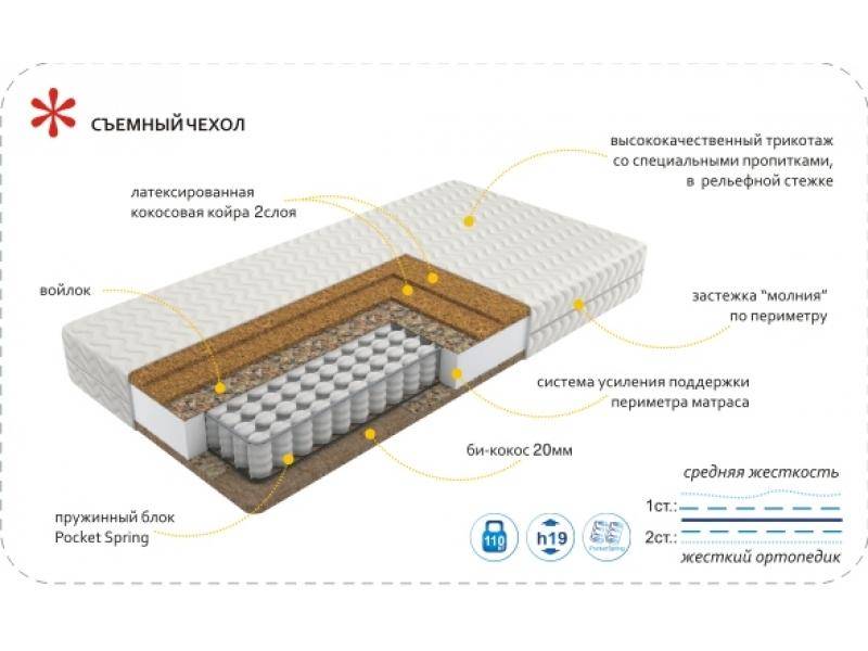 матрас imperial hard в Нижнекамске