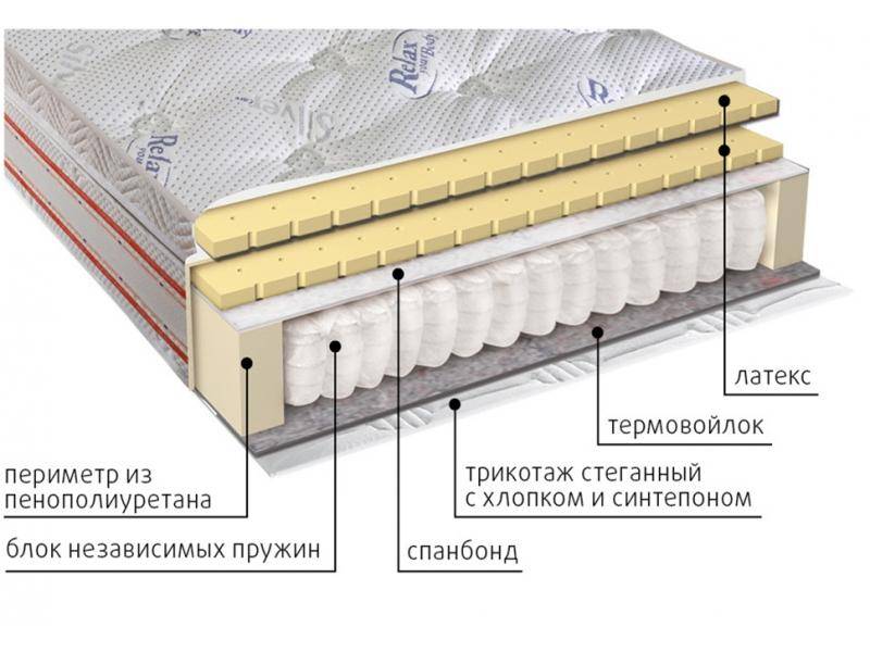 матрас с блоком пружин деметра в Нижнекамске
