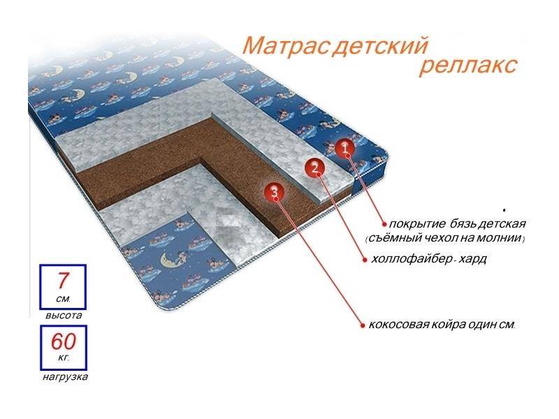 матрас детский релакс в Нижнекамске