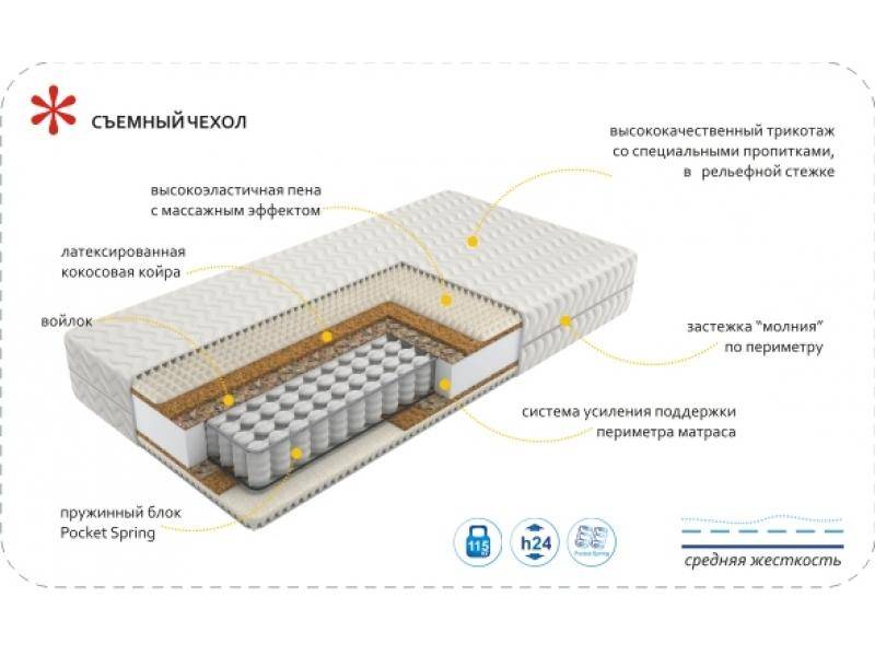 матрас imperial rest в Нижнекамске