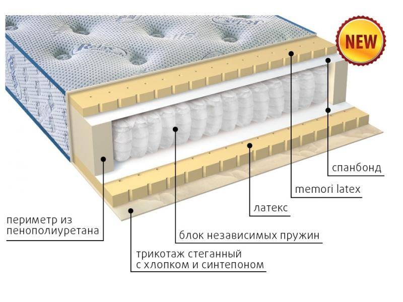 современный матрас эгертон в Нижнекамске