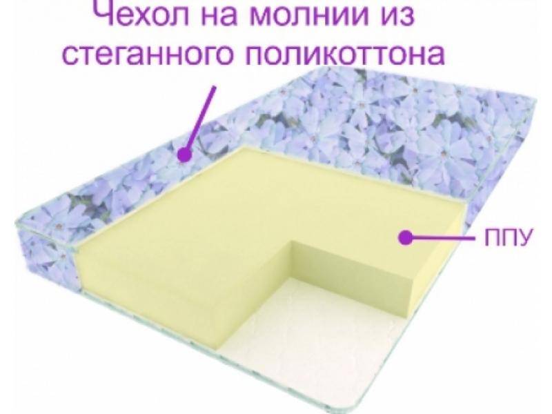 матрас сонет в Нижнекамске
