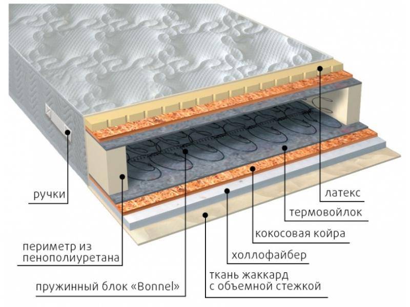 матрас элит combi плюс в Нижнекамске