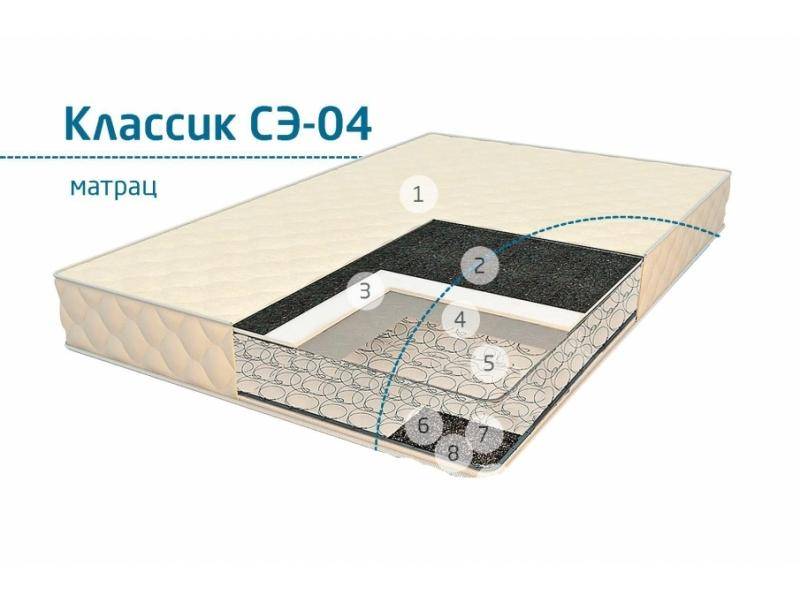 матрац классик сэ-04 в Нижнекамске