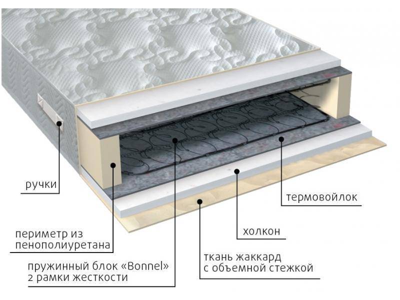 матрас элит холло в Нижнекамске