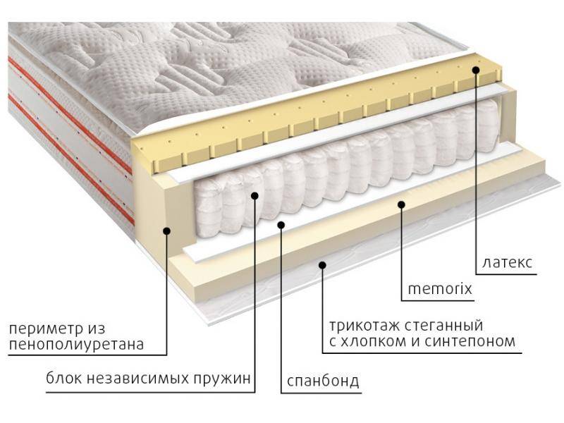 матрас высокий афина в Нижнекамске