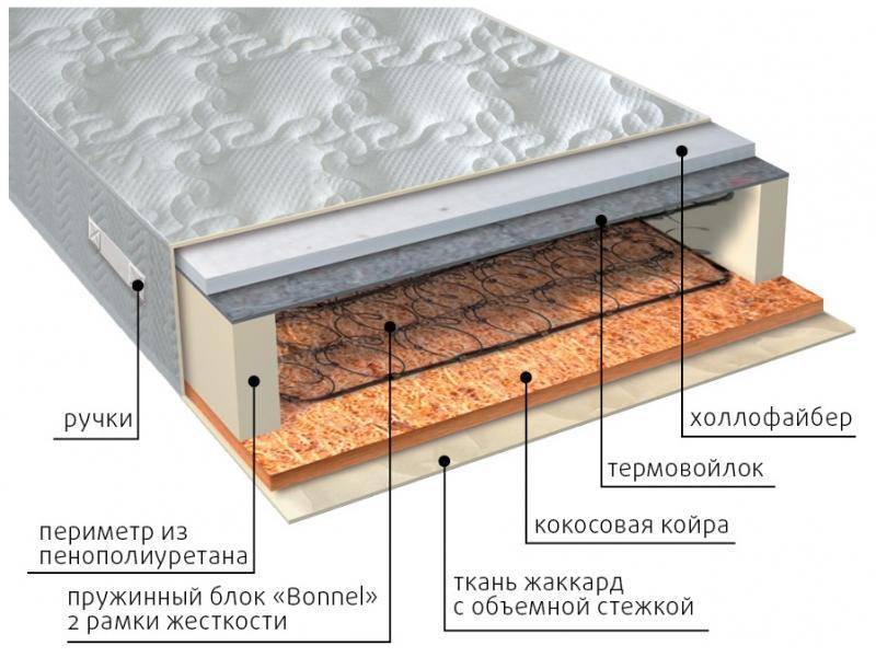 матрас элит сезон струтто в Нижнекамске