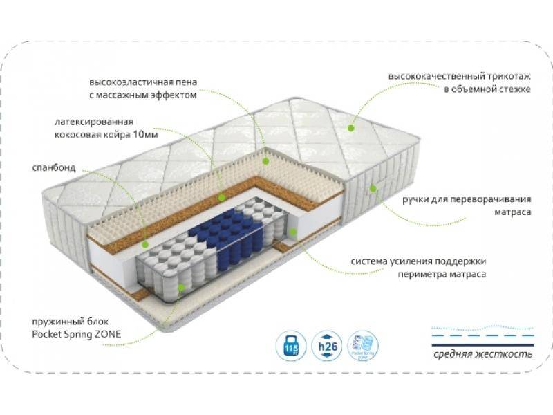 матрас dream rest zone в Нижнекамске
