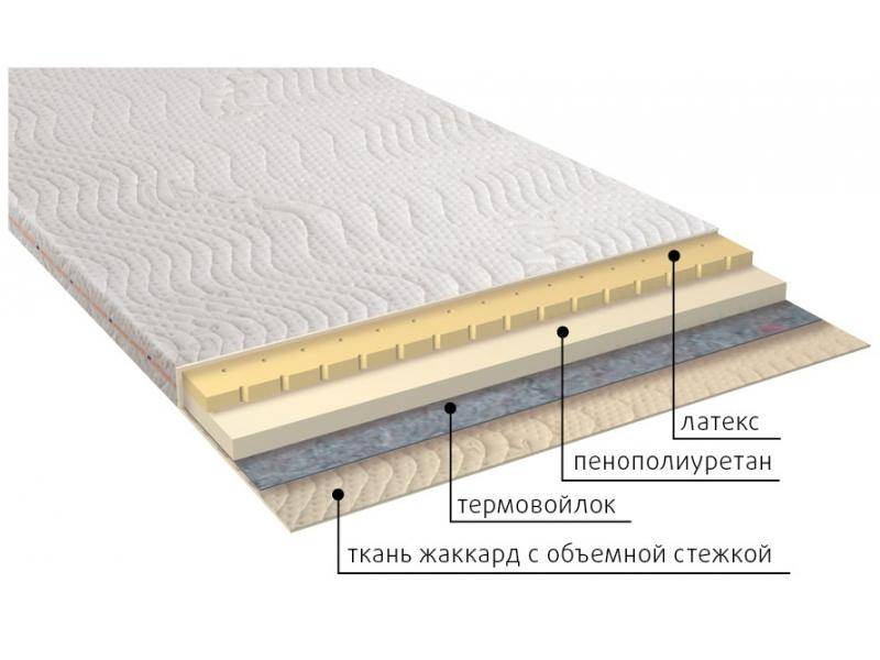 матрас рио в Нижнекамске
