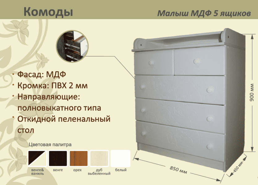 детский комод малыш мдф 5 ящиков в Нижнекамске