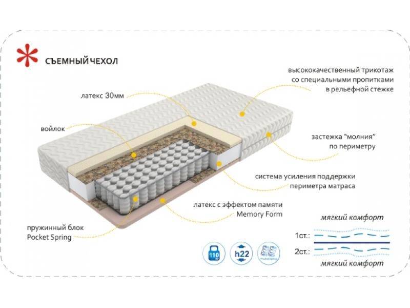 матрас imperial memory в Нижнекамске