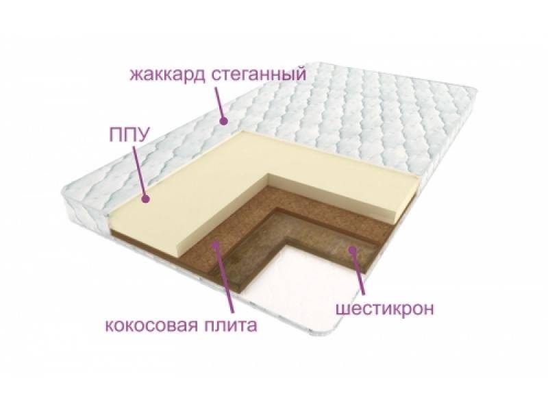 матрас леда в Нижнекамске