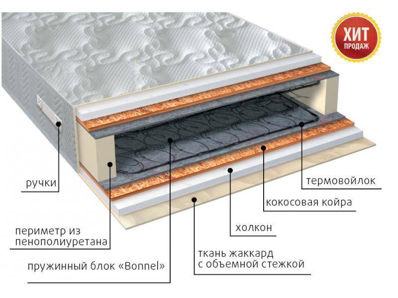 матрас элит холло плюс пружинный в Нижнекамске