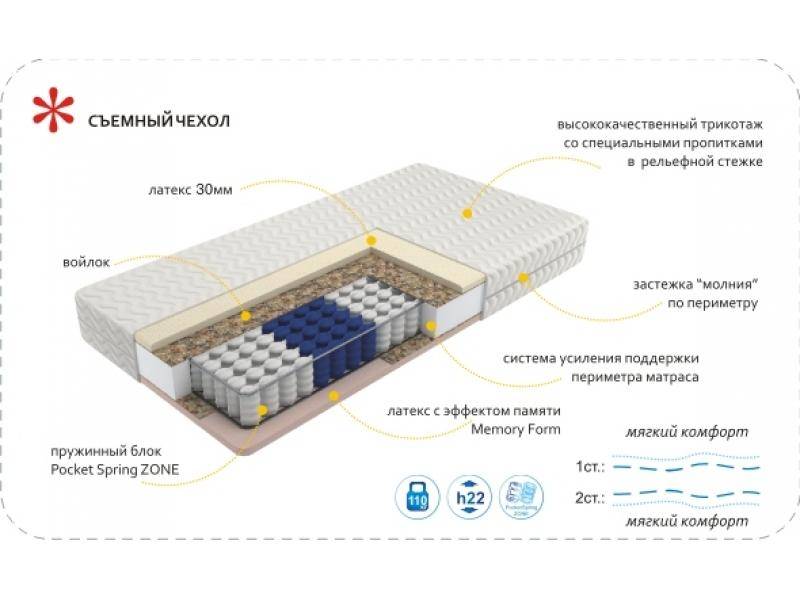 матрас imperial memory zone в Нижнекамске