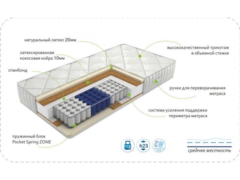матрас dream luxery zone в Нижнекамске
