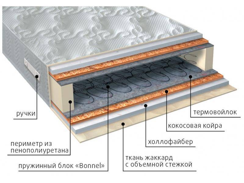 матрас элит струтто плюс в Нижнекамске