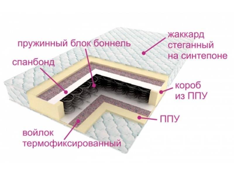 матрас ортопедический контраст в Нижнекамске