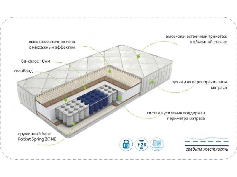 матрас dream soft zone в Нижнекамске