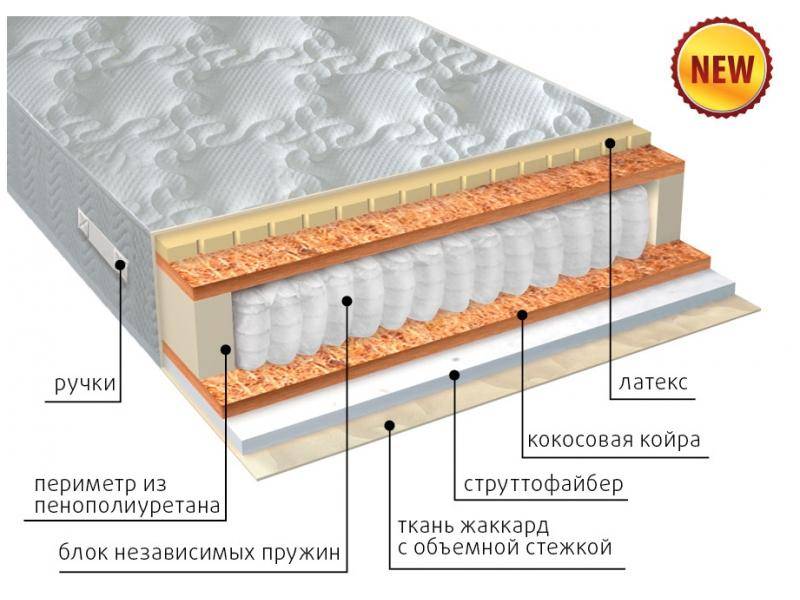 матрас комфорт combi плюс в Нижнекамске