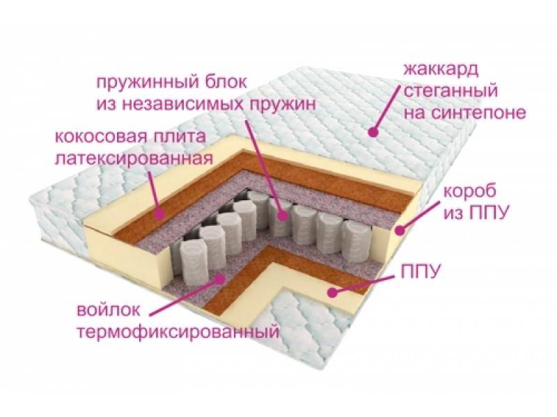 матрас комфорт баунти в Нижнекамске