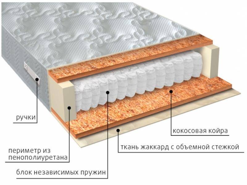 матрас мульти био в Нижнекамске
