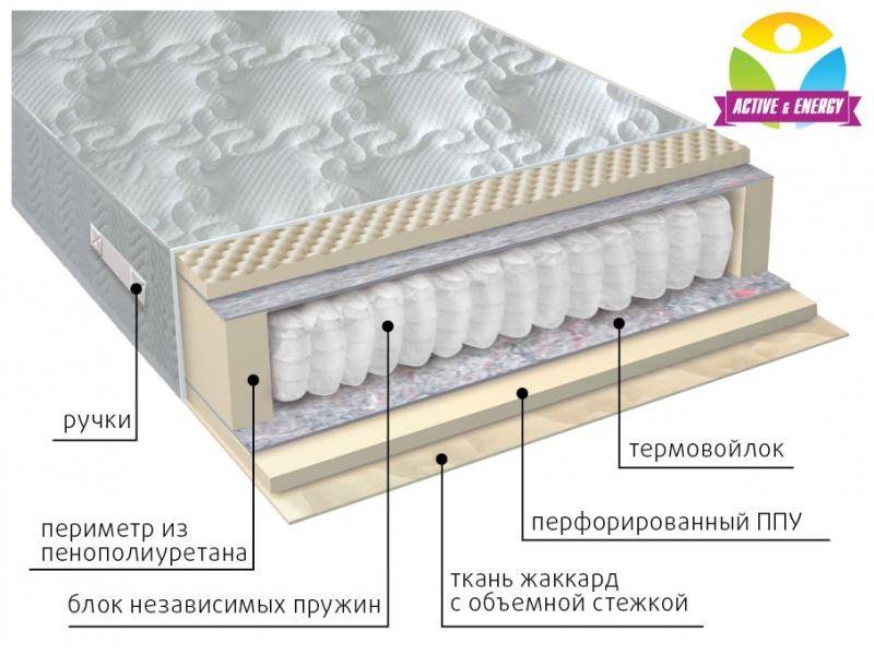матрас с независимым блоком тонус в Нижнекамске