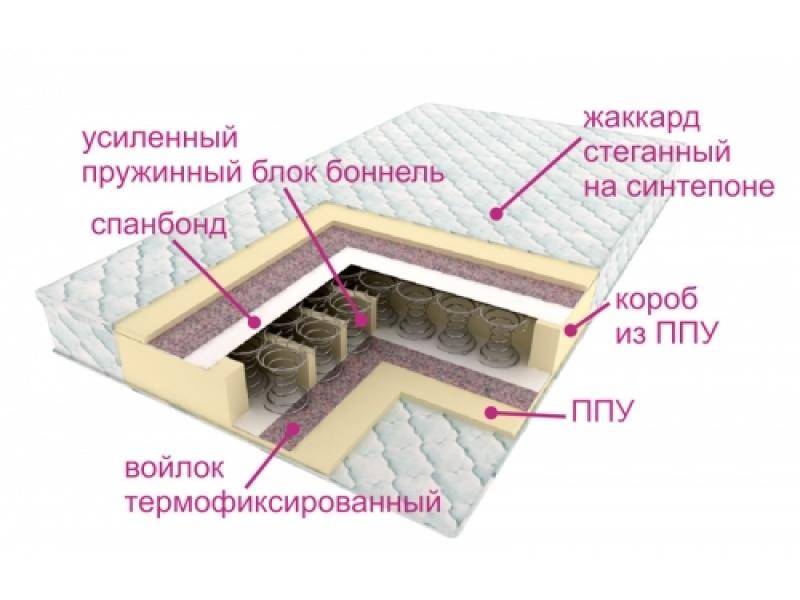 матрасы контраст оптима в Нижнекамске