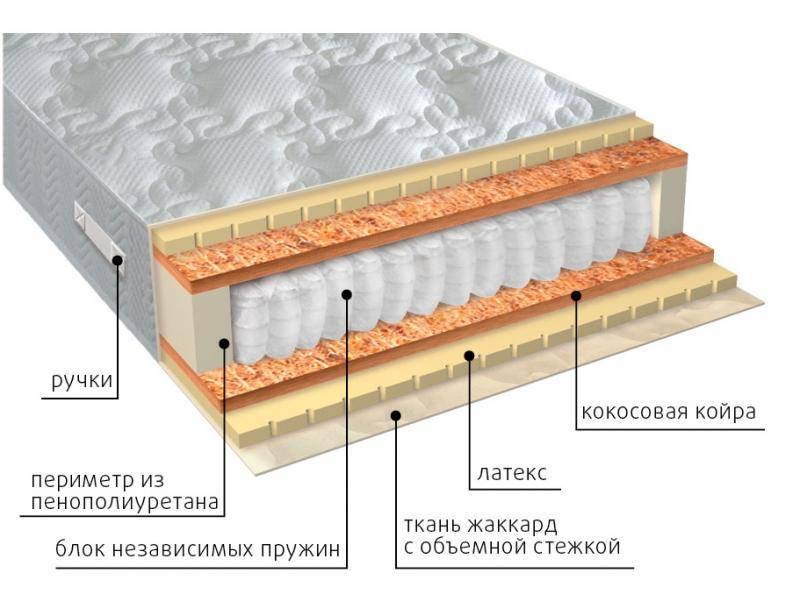 матрас мульти латекс плюс в Нижнекамске