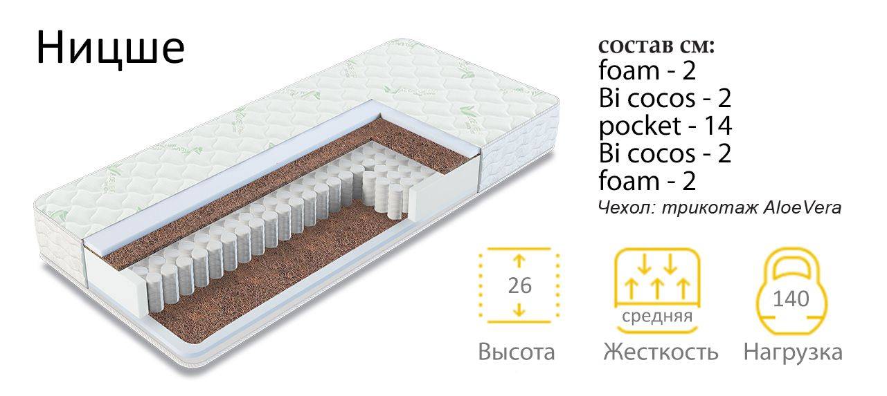 матрас ницше в Нижнекамске