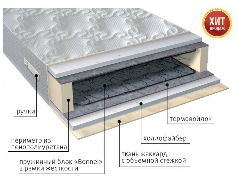 матрас элит струтто в Нижнекамске