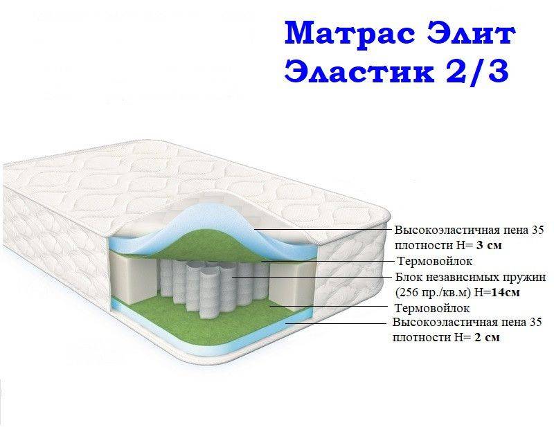 матрас морфей элит эластик 2/3 в Нижнекамске