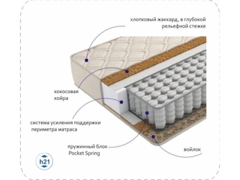 матрас compact cocos tfk в Нижнекамске