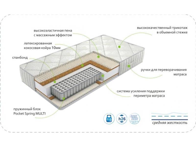матрас dream rest multi в Нижнекамске