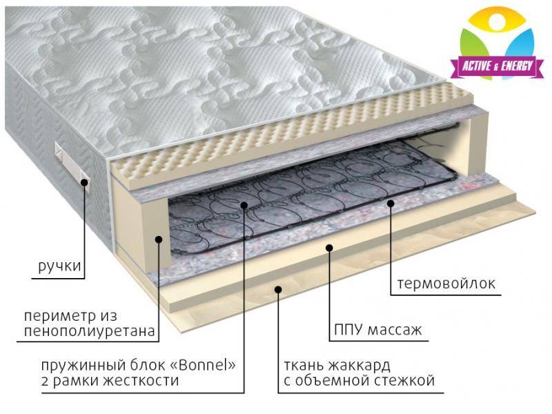 матрас лайф в Нижнекамске