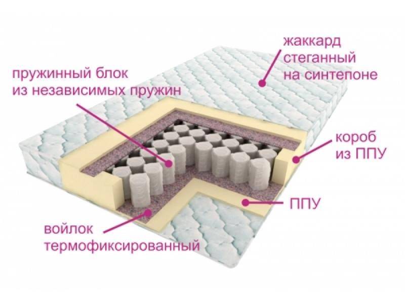 матрас комфорт лайт в Нижнекамске