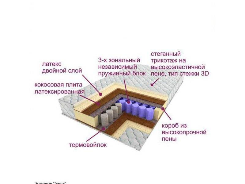 матрас трёхзональный эксклюзив-сиеста в Нижнекамске